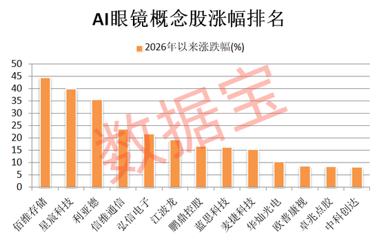 002512，爆雷！千问AI眼镜即将发布，13只高增长潜力股揭晓（附名单）