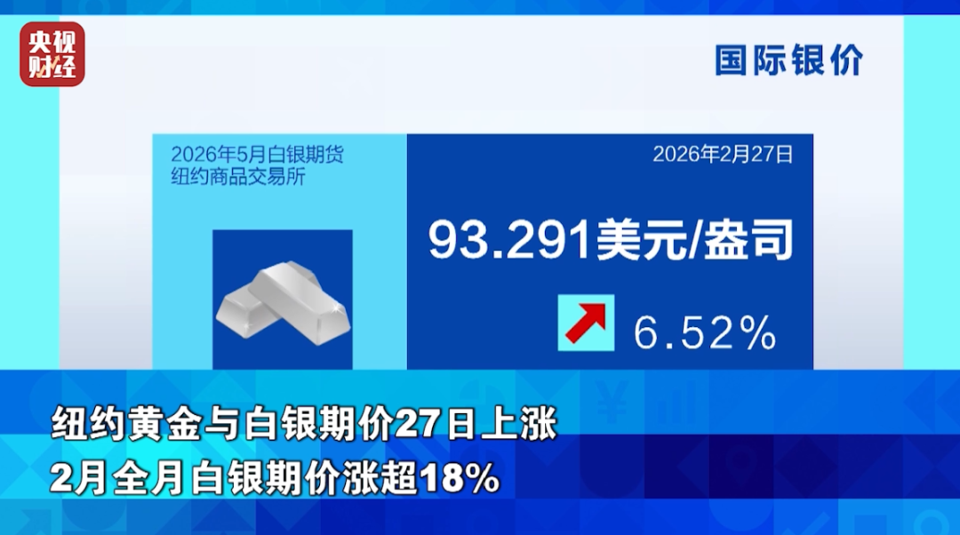 美三大股指集体收跌！金融与科技普跌，黄金白银大涨！