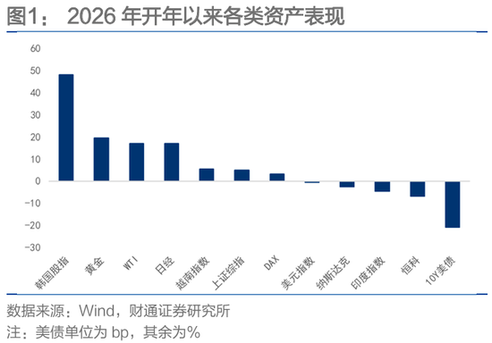 财通固收团队孙彬彬:波动率、“斯堪的纳维亚证券”和人民币