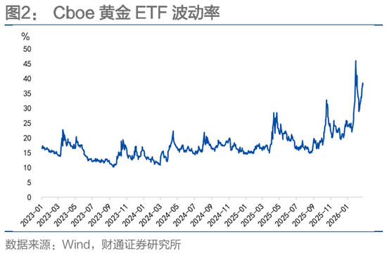 财通固收团队孙彬彬:波动率、“斯堪的纳维亚证券”和人民币