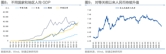 财通固收团队孙彬彬:波动率、“斯堪的纳维亚证券”和人民币