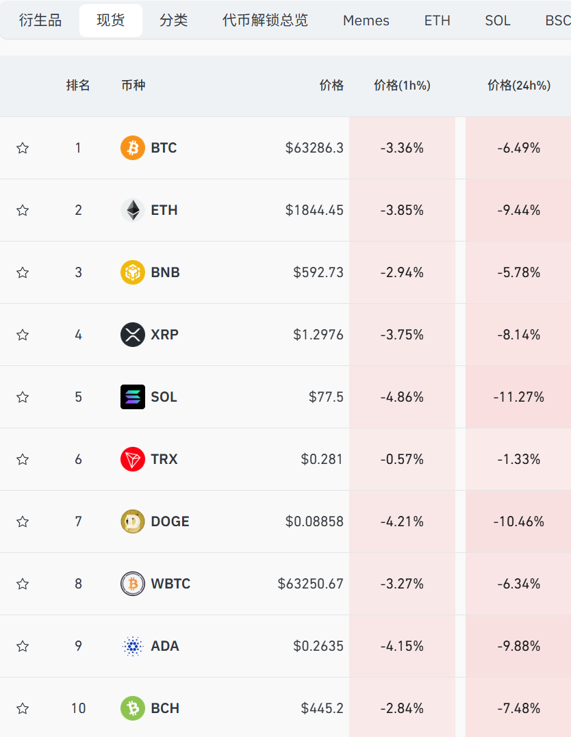 突发“黑天鹅”！直线暴跌，超15万人爆仓