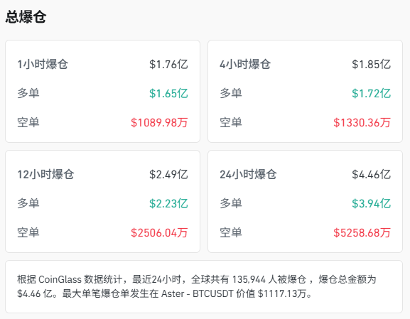比特币直线跳水跌破64000美元,美官员:美国对伊朗的空袭正在进行中