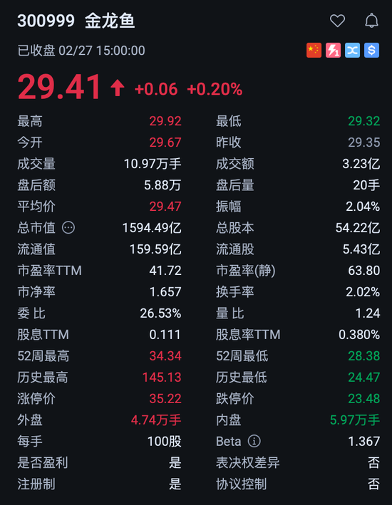 金龙鱼营利双增背后的阴影:7.33亿诉讼损失与两场未决官司