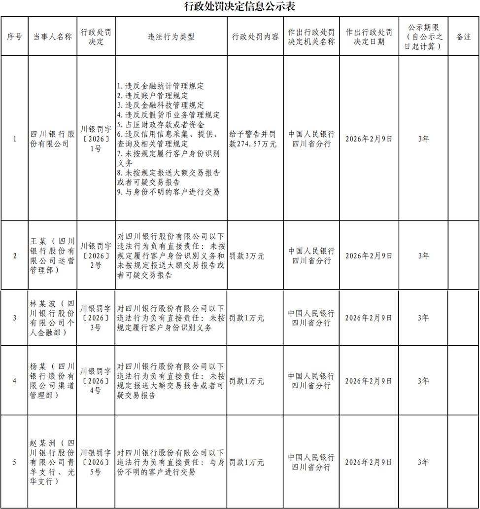 业绩喜忧参半,四川银行如何求变?