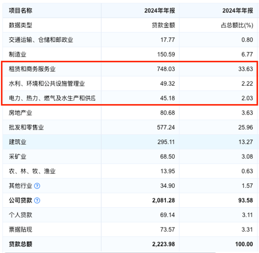 业绩喜忧参半,四川银行如何求变?