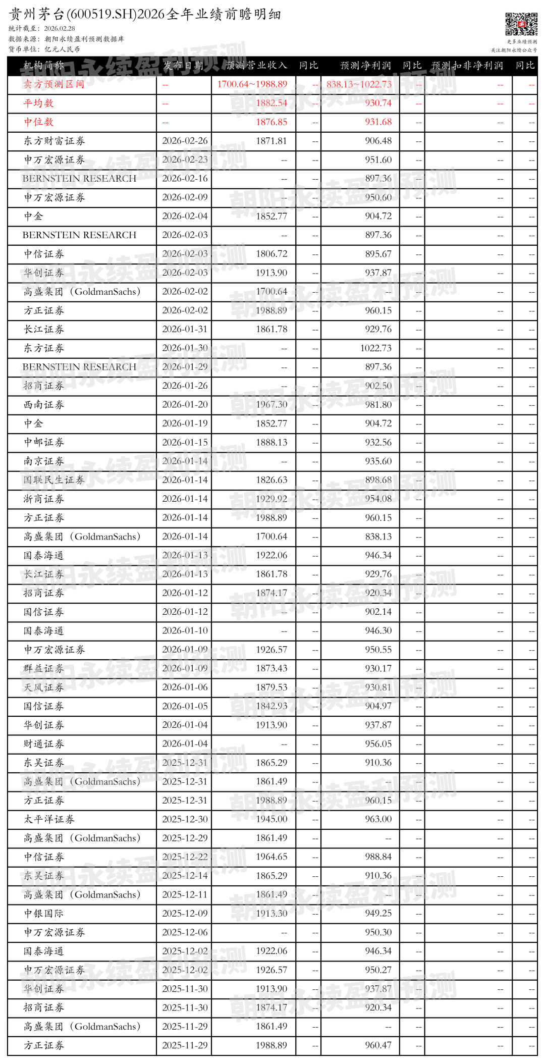 贵州茅台:茅台营销转型,预测全年营业收入1700.64~1988.89亿元