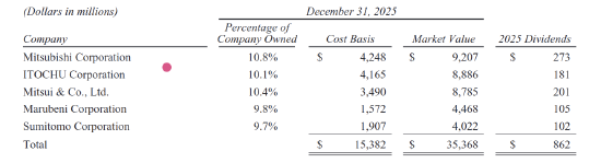 重磅!伯克希尔-哈撒韦2026年致股东公开信公布 阿贝尔接棒巴菲特首度执笔(全文珍藏版)