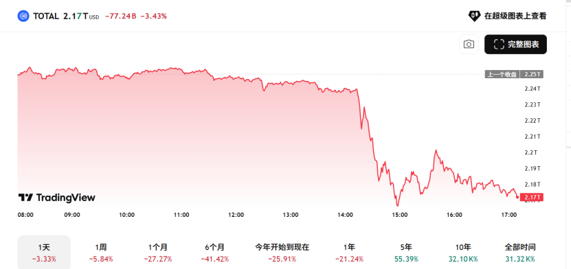 战火全开!44分钟蒸发4800亿!美以伊冲突,彻底引爆!市场在担心什么?