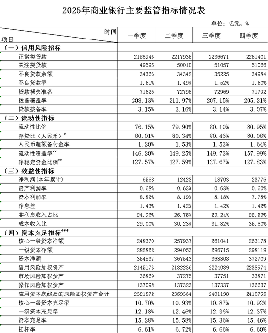 银行业净息差止跌