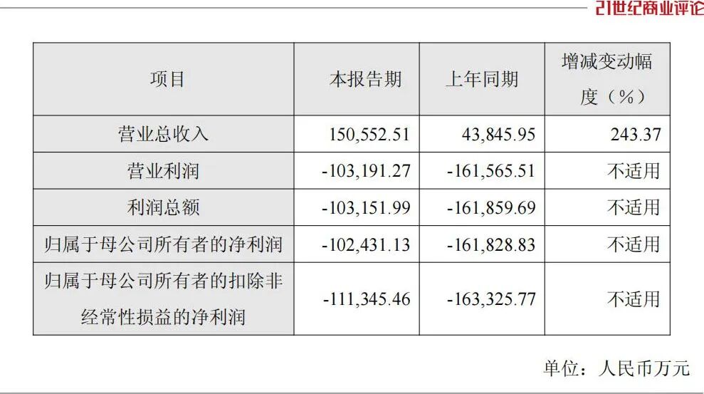 南京老板造算力芯片，带出2800亿巨头