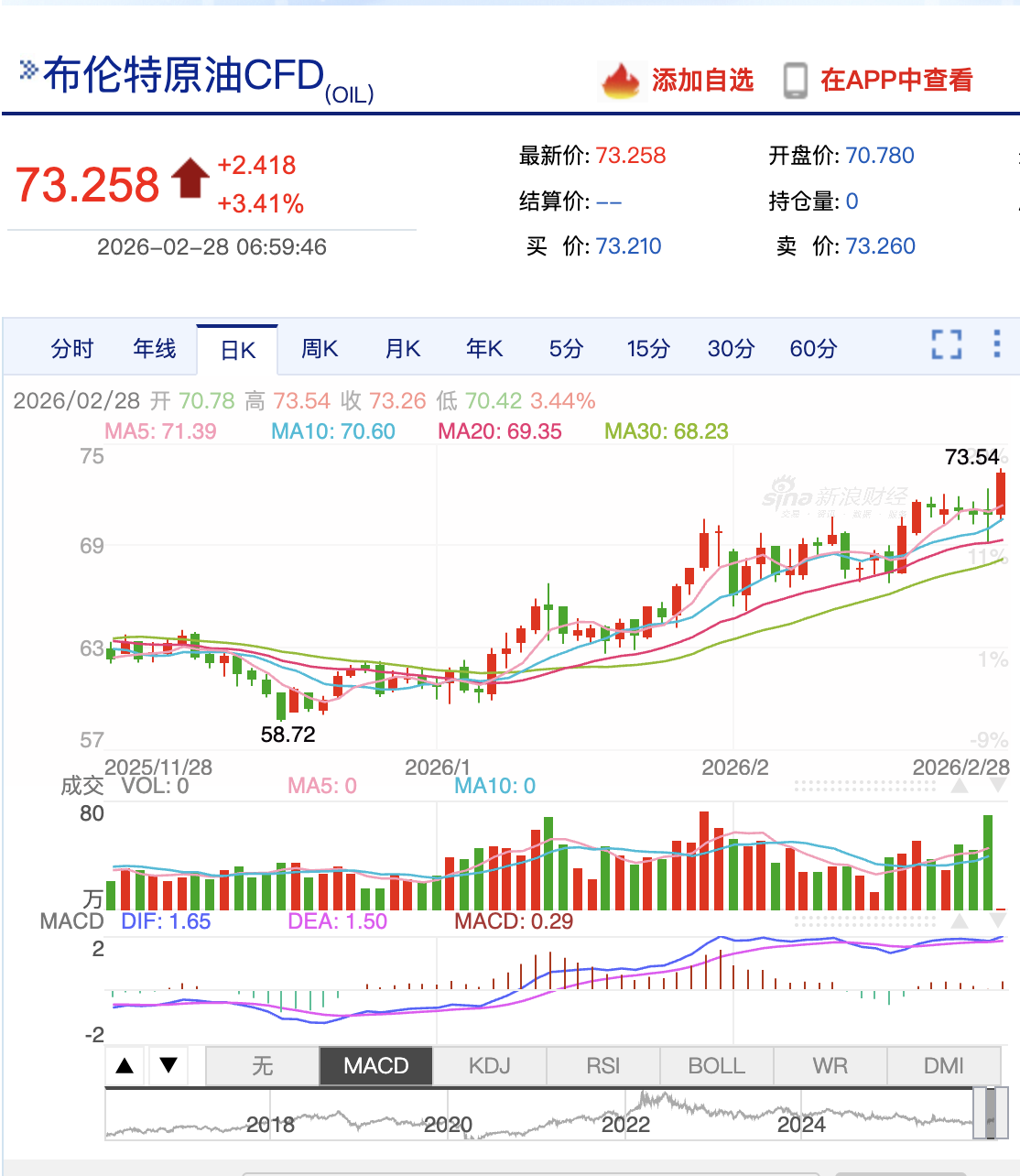 中东局势升级,油价金价何去何从?