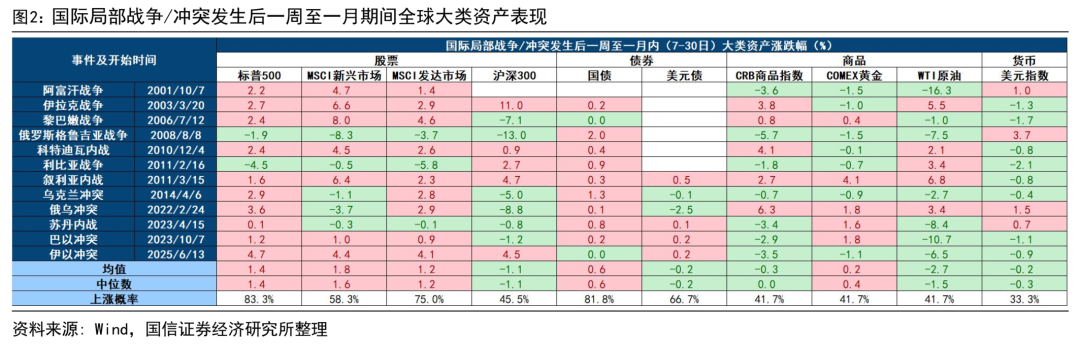 中东局势升级,油价金价何去何从?