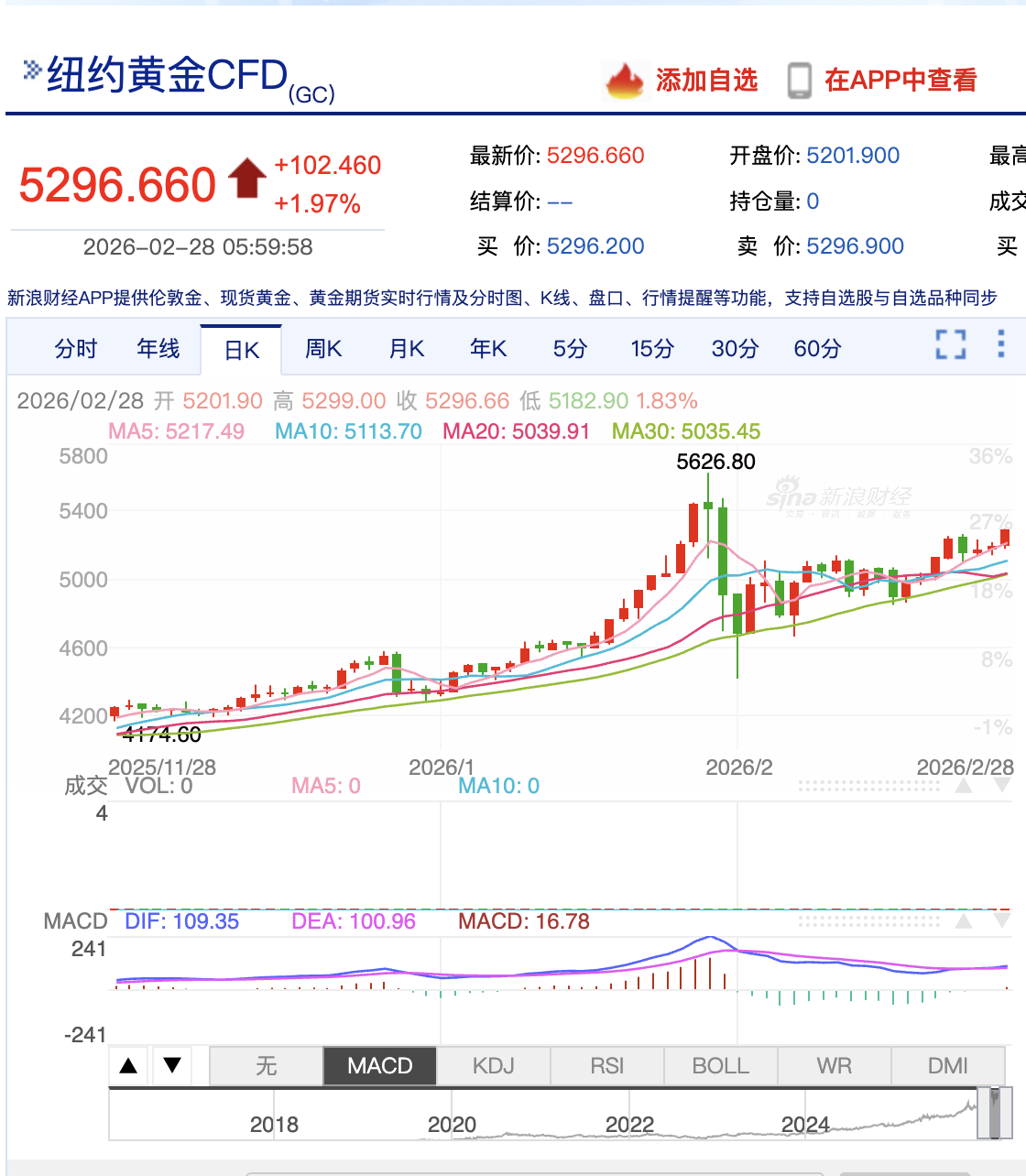 中东局势升级,油价金价何去何从?