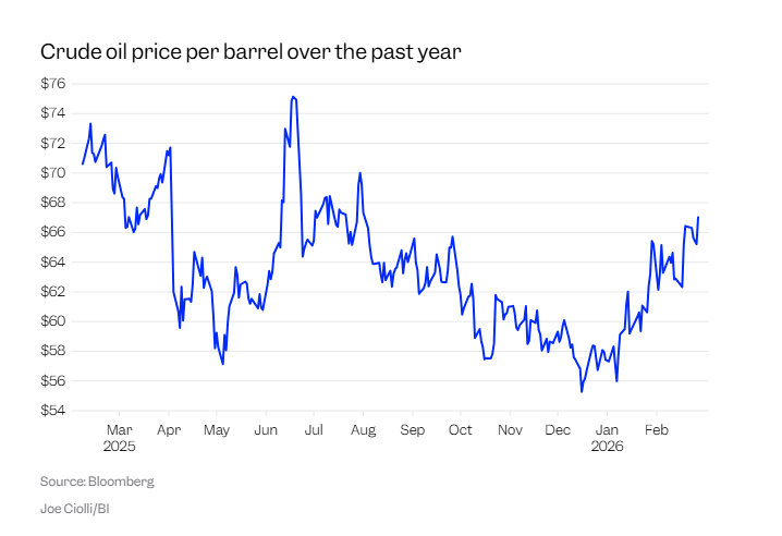 美伊冲突火速升级引爆担忧,哪些市场受益、哪些遭拖累?一文读懂