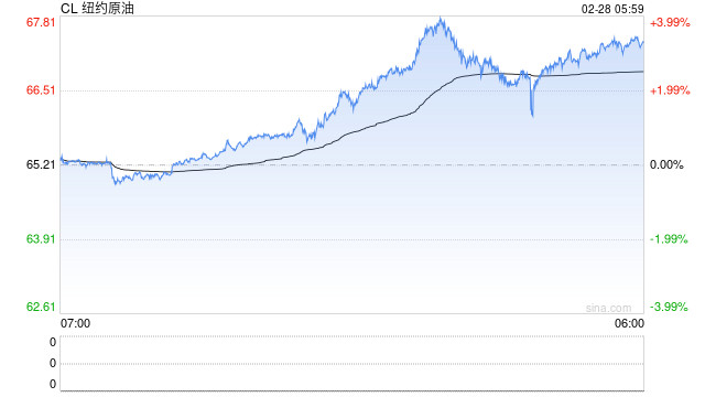 中东地缘冲突再升级,油价波动进一步加大