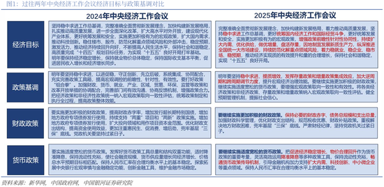 中国银河策略：两会前瞻，政策延续及新的变化