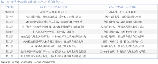 中国银河策略：两会前瞻，政策延续及新的变化