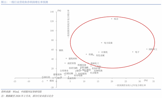 中国银河策略：两会前瞻，政策延续及新的变化