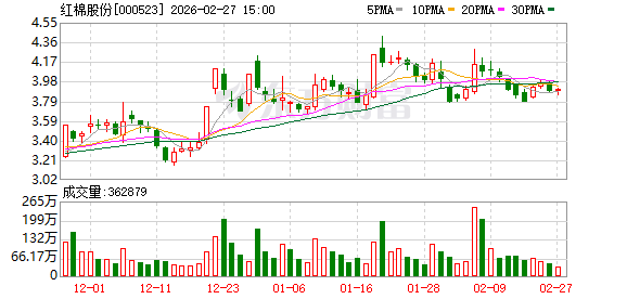 红棉股份：董事长郑坚雄因到达法定退休年龄辞职
