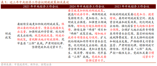 招商策略:地缘加剧,资源科技