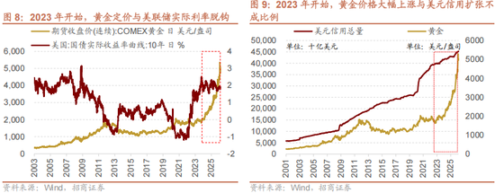 招商策略:地缘加剧,资源科技