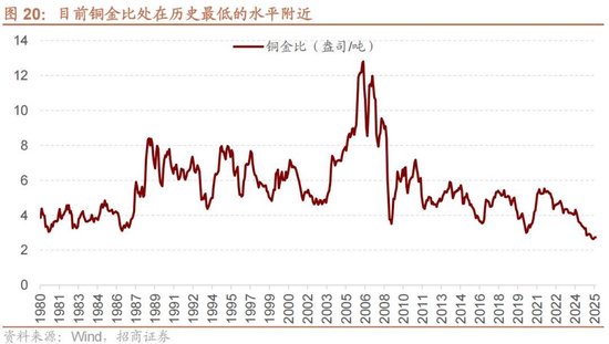 招商策略:地缘加剧,资源科技