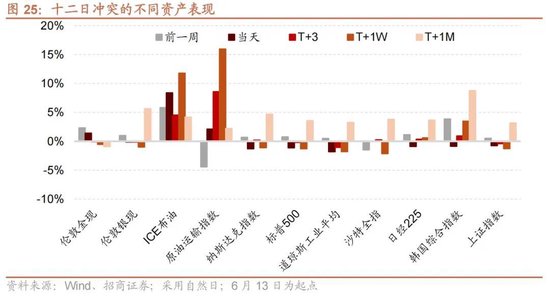 招商策略:地缘加剧,资源科技