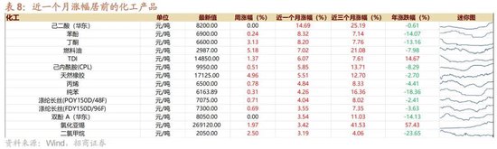 招商策略:地缘加剧,资源科技