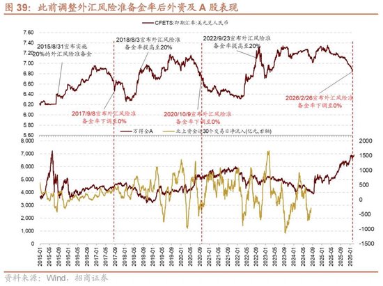 招商策略:地缘加剧,资源科技