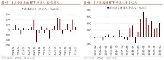 招商策略:地缘加剧,资源科技