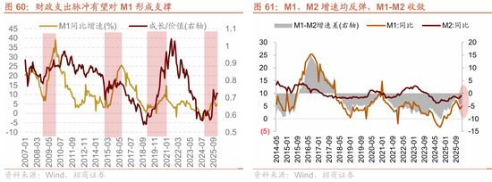 招商策略:地缘加剧,资源科技