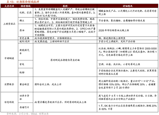 招商策略:地缘加剧,资源科技