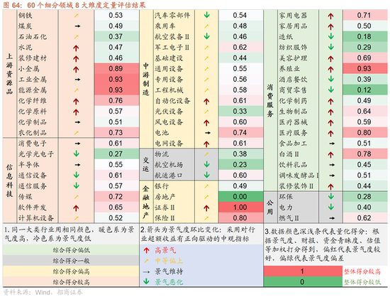招商策略:地缘加剧,资源科技
