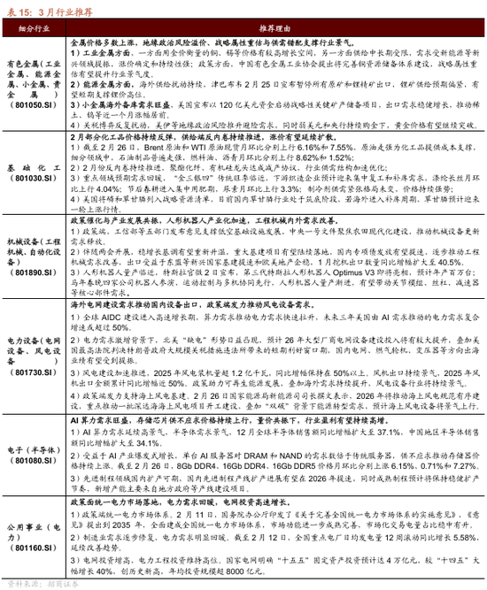 招商策略:地缘加剧,资源科技