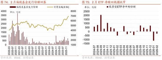 招商策略:地缘加剧,资源科技