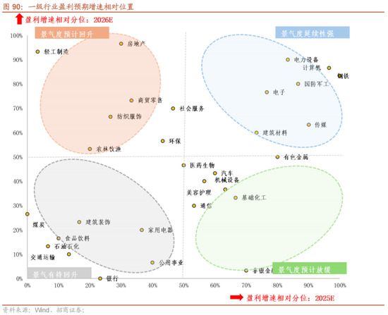 招商策略:地缘加剧,资源科技