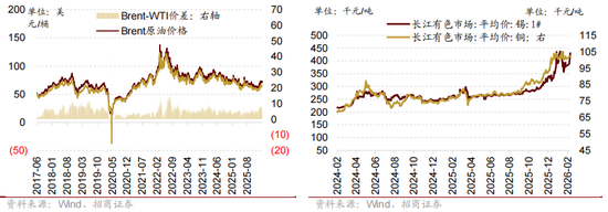 招商策略:地缘加剧,资源科技