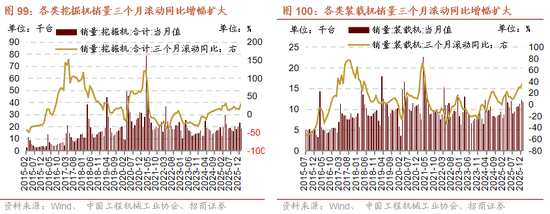招商策略:地缘加剧,资源科技