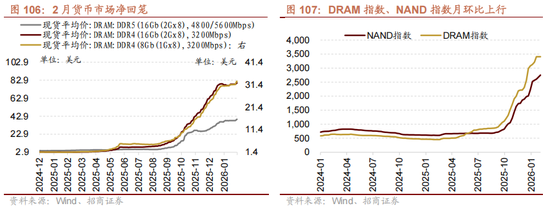 招商策略:地缘加剧,资源科技