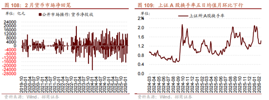 招商策略:地缘加剧,资源科技