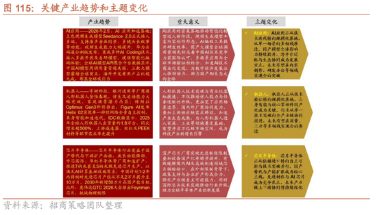 招商策略:地缘加剧,资源科技