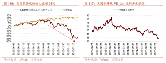 招商策略:地缘加剧,资源科技