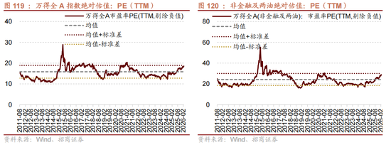招商策略:地缘加剧,资源科技