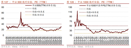 招商策略:地缘加剧,资源科技