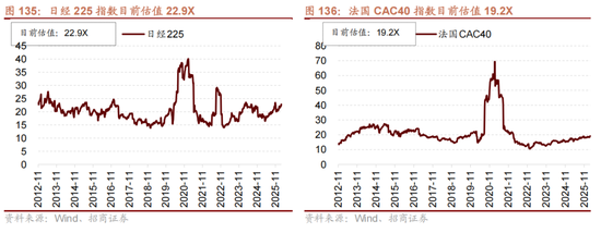 招商策略:地缘加剧,资源科技