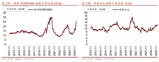 招商策略:地缘加剧,资源科技