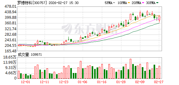 罗博特科：ficonTEC构建了覆盖硅光器件从晶圆测试到封装耦合、模块测试的全流程端到端解决方案