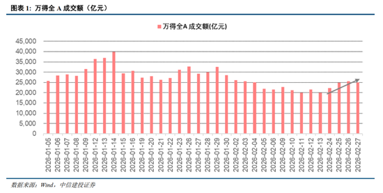 中信建投：地缘升温，资产重估
