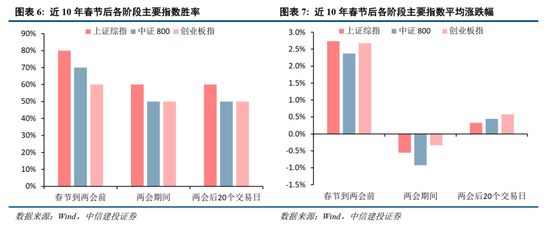 中信建投：地缘升温，资产重估